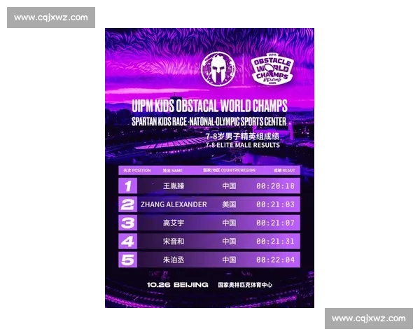 2025 UIPM 儿童障碍跑世锦赛落幕 奥体中心见证两千小勇士逐光 2025 UIPM 儿童障碍跑世锦赛落幕 奥体中心见证两千小勇士逐光
